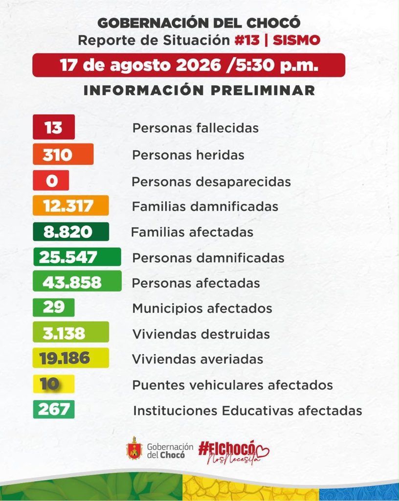 Gobernación del Chocó